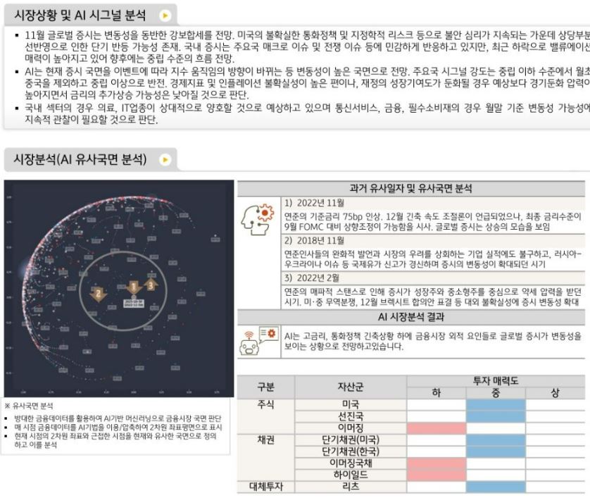 kb자산운용의 ai 솔루션 'anderson'은 11월 글로벌 증시에 대해 변동성을 동반한 강보합세로 전망.